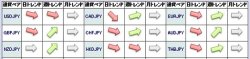 トレンド監視とトレンド転換の通知