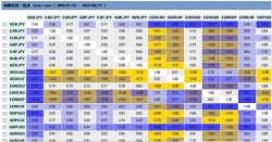 相関係数の一覧