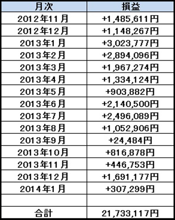 トレード実績