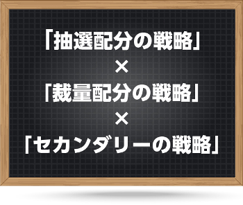 3つの要素