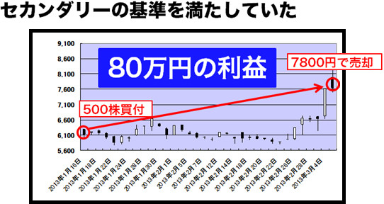 モバイルクリエイト