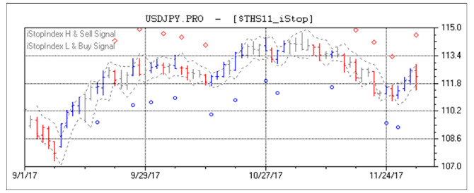 EURJPY