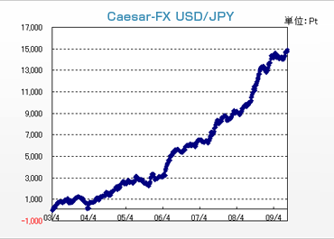 USD/JPY