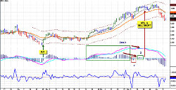 chart2