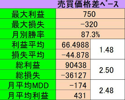 スペック表